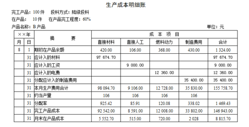 成本项目包括哪些？资产项目有哪些-图1