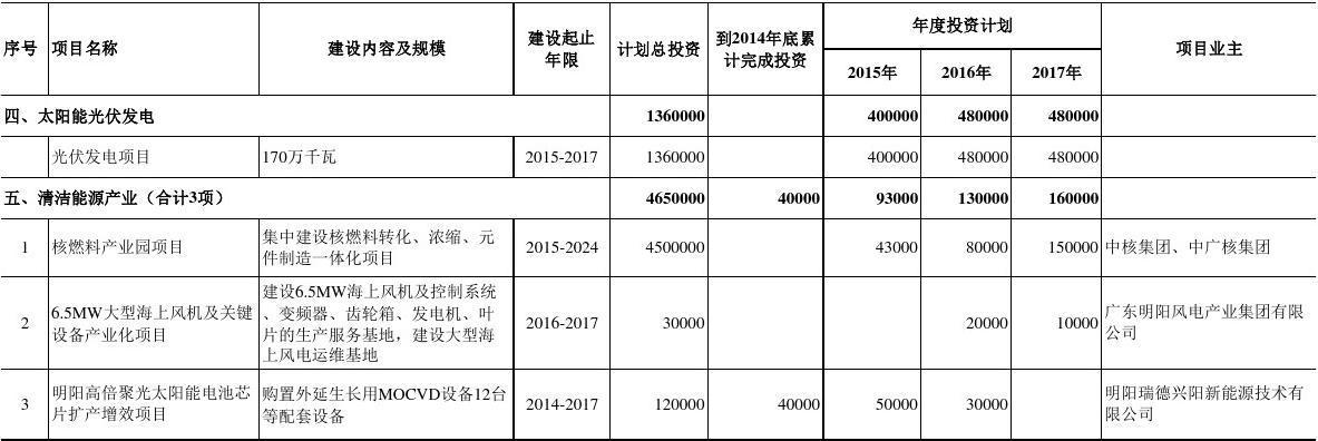 什么是项目入股？什么是项目投资-图3