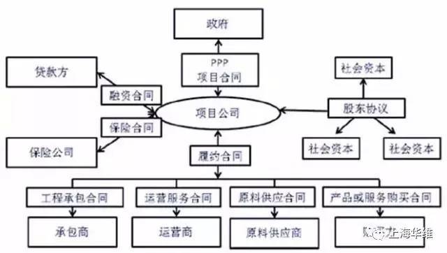 "3p项目"指的是什么？项目运作模式-图2