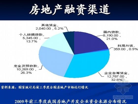 房地产融资的五种方法？房地产项目融资-图1