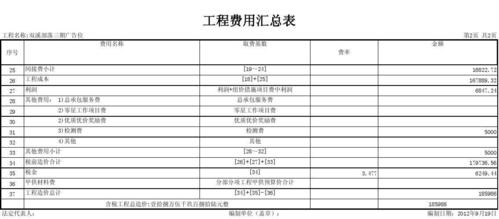 造价里的全费用都有哪些？费用项目有哪些-图3