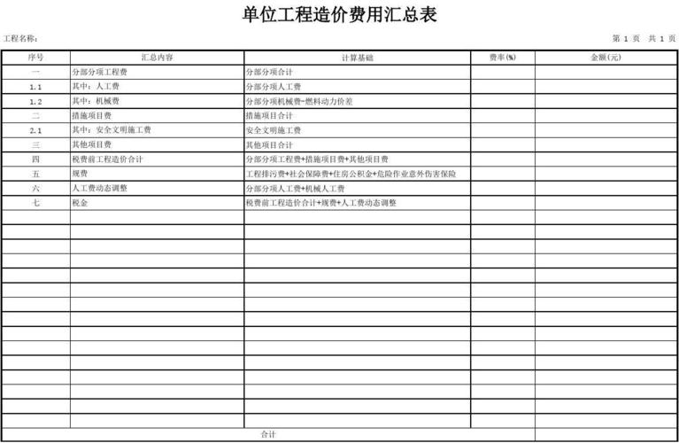 造价里的全费用都有哪些？费用项目有哪些-图2