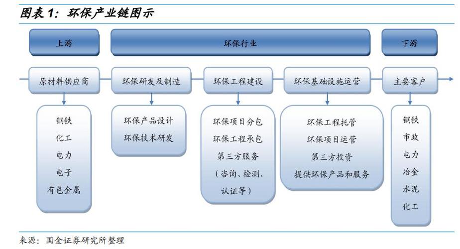 环保公司有哪些项目？环保行业项目-图2