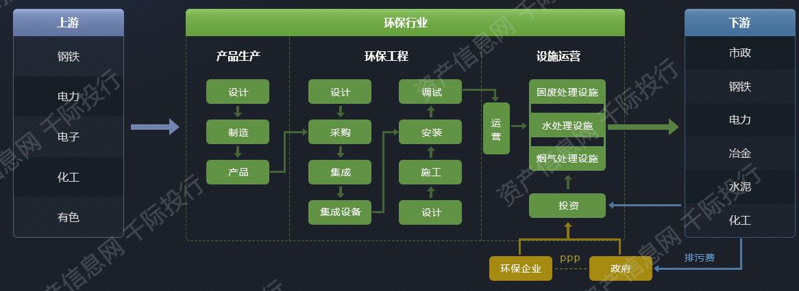 环保公司有哪些项目？环保行业项目-图3