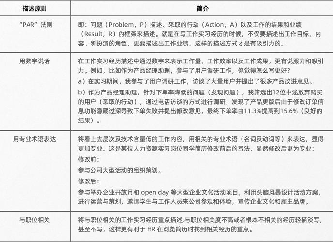 什么是项目经验，工作经验，社会实践？有什么区别？项目的定义是什么-图2