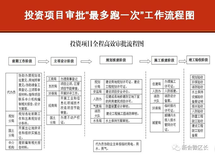 什么是中央政府项目投资和地方项目投资，具体定义是什么？谢谢？什么是政府投资项目-图1