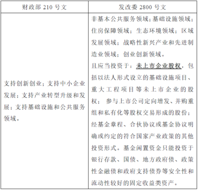 什么是中央政府项目投资和地方项目投资，具体定义是什么？谢谢？什么是政府投资项目-图2