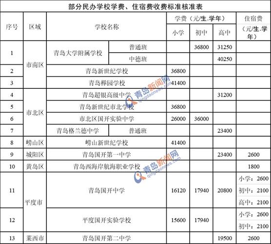 高中学费包含哪些费用？项目支出包括哪些内容-图3