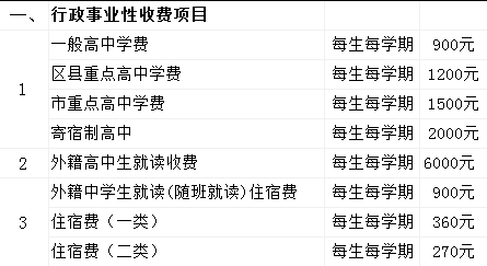 高中学费包含哪些费用？项目支出包括哪些内容-图1