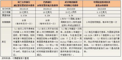 商业资本和产业资本金融资本区别？资本和金融项目-图3