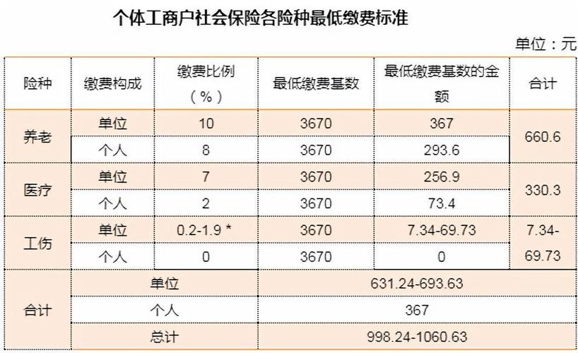 奖金要计入社保基数吗？不计入社保基数的项目-图3