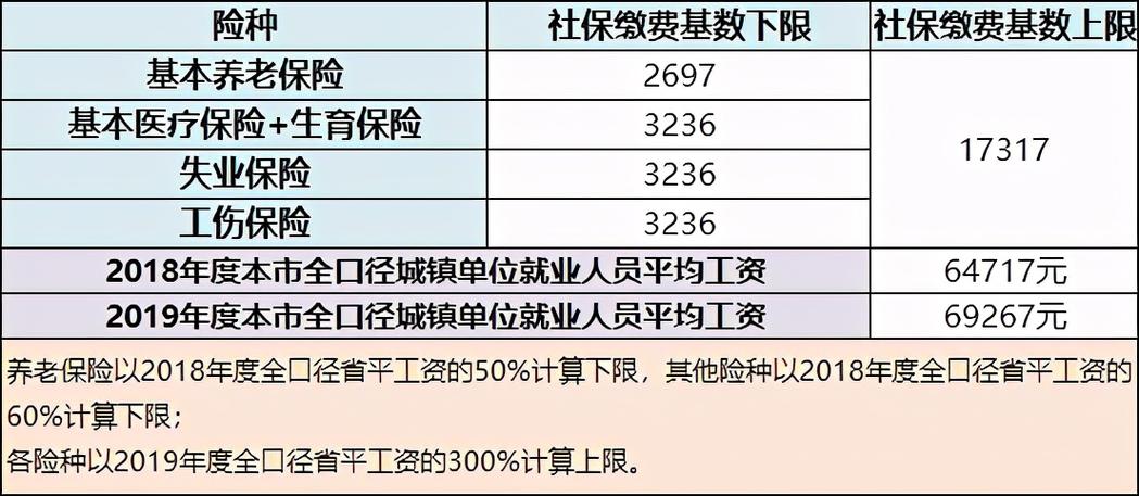 奖金要计入社保基数吗？不计入社保基数的项目-图1