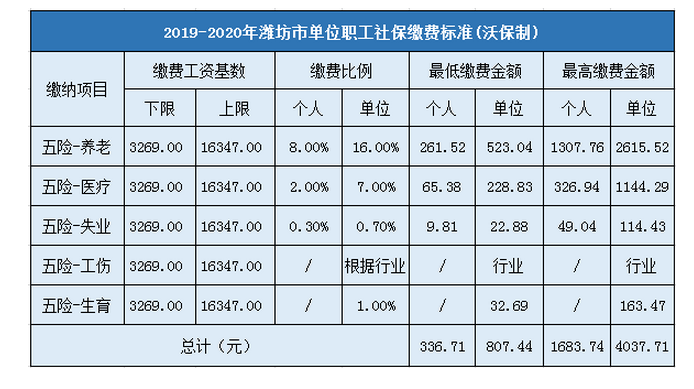 奖金要计入社保基数吗？不计入社保基数的项目-图2