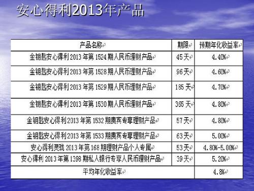 闲得利是什么项目？投资理财小项目-图2