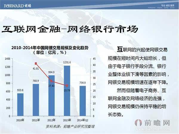 金融包括哪些行业？2017年金融项目-图3