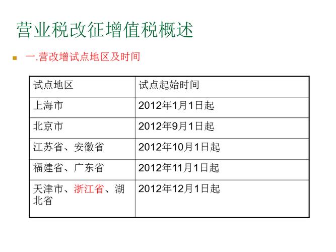 “营改增”简单解释是什么？营改增的项目-图2