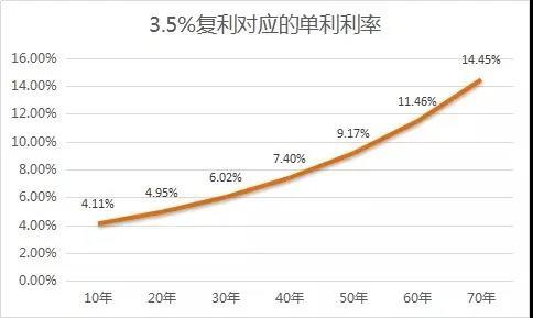 哪些理财工具是按照复利计算的？复利理财项目-图2