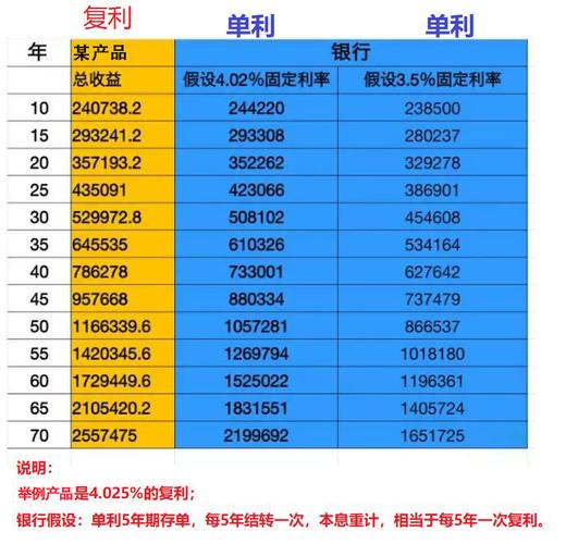 哪些理财工具是按照复利计算的？复利理财项目-图1