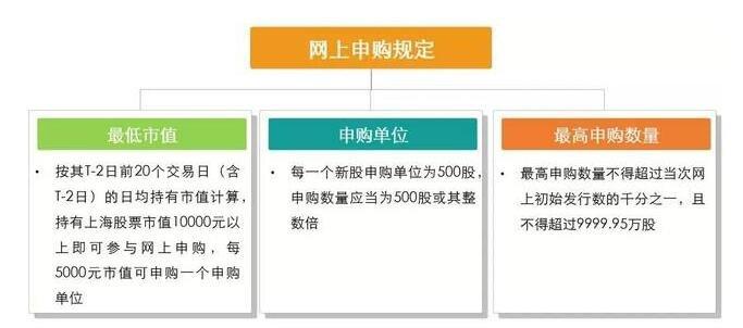 股转申购什么意思？募投项目转让-图1