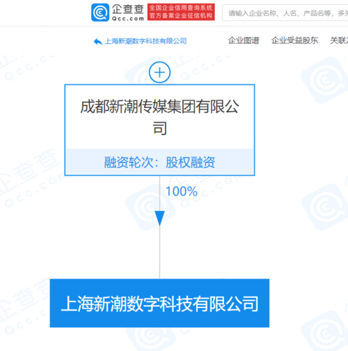 新潮传媒是做什么的啊，有人知道这个公司嘛？新潮投资项目-图2