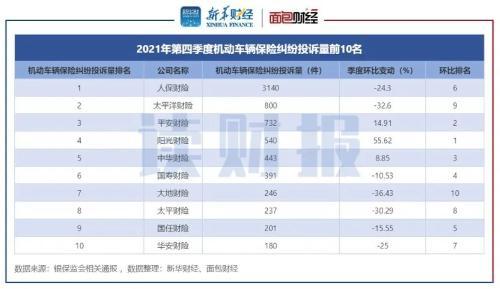 2021车险理赔排名？车险赔付项目-图1