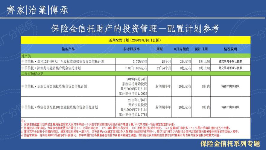 中融助金163号是资金池项目吗？信托项目有哪些-图2