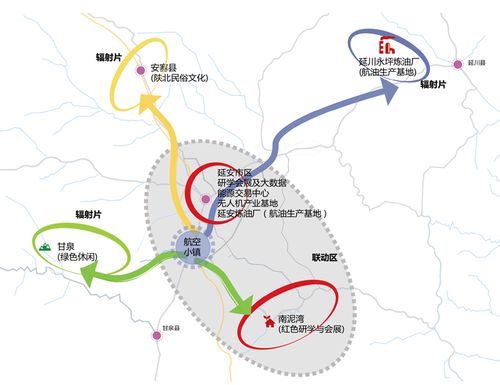 2023年延安有没有临空产业园区项目？产业园区项目-图3