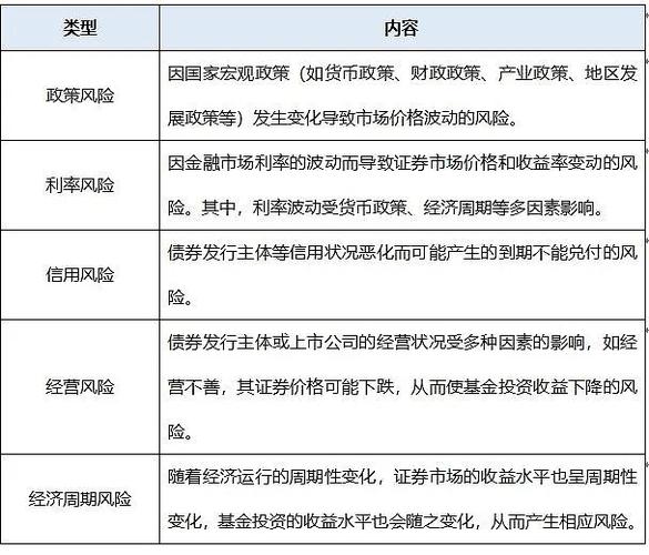 产业投资与风险投资有什么区别？产业基金项目-图2