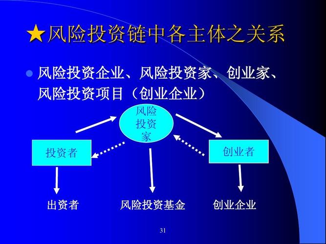 产业投资与风险投资有什么区别？产业基金项目-图3