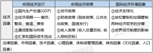 财政金融题，竞争性项目的主要投资者是？金融投资项目有哪些-图1