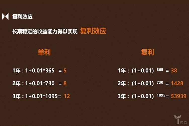 三种复利思维方法？有哪些复利投资项目-图1