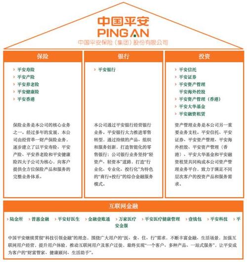 平安保险旗下都有哪些项目？平安投资了哪些项目-图2