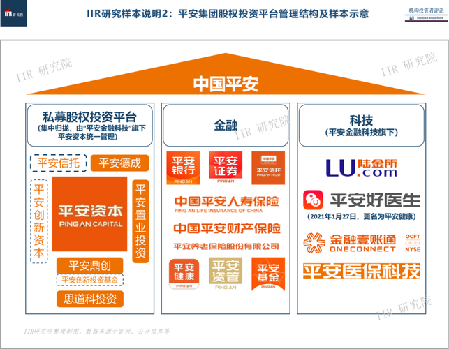 平安保险旗下都有哪些项目？平安投资了哪些项目-图3