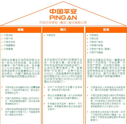 平安保险旗下都有哪些项目？平安投资了哪些项目-图1