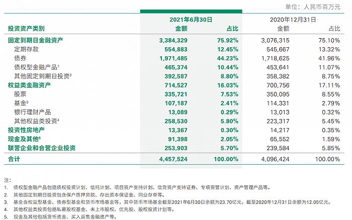 中国人寿旗下公司？中国人寿海外投资项目-图2