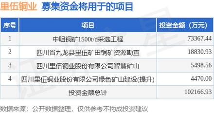 请问四川里伍铜业股份有限公司的待遇和生活条件如何？四川里伍铜业新建项目-图2