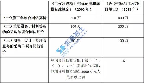 公开招标范围及标准？中标项目范围-图1