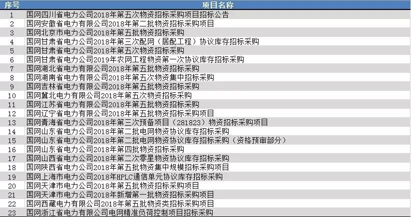 公开招标范围及标准？中标项目范围-图3