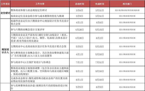 项目推进主要措施？项目加速推进-图3