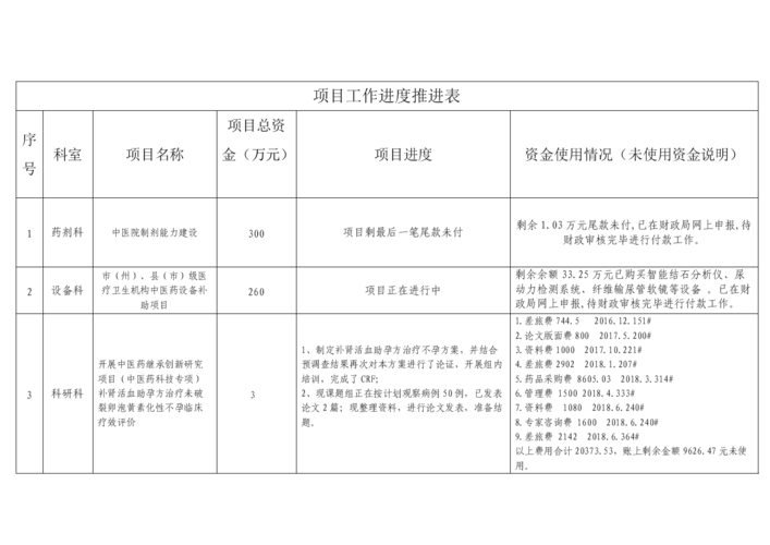 项目推进主要措施？项目加速推进-图1