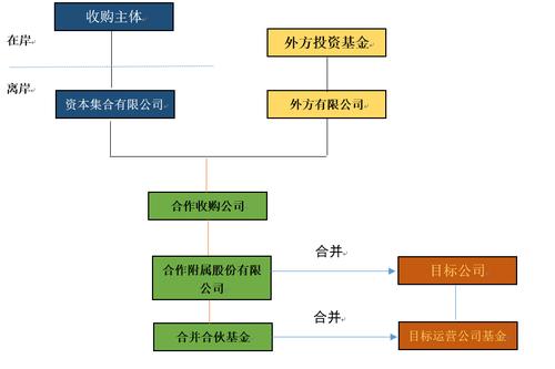 投资和收购有什么区别？项目投资收购-图2