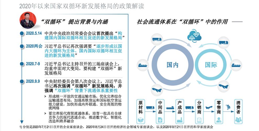 双循环新发展格局的主要任务是什么？项目经济突出-图3