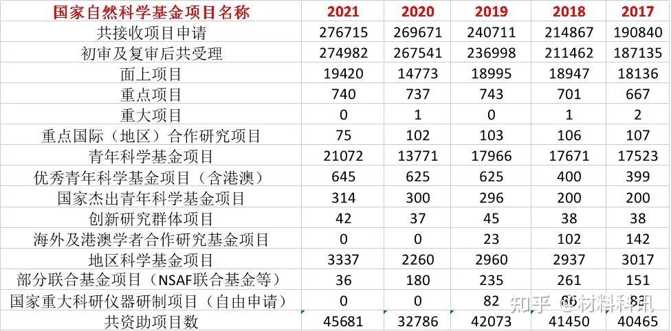 国科金是什么意思？项目资助率公式-图3