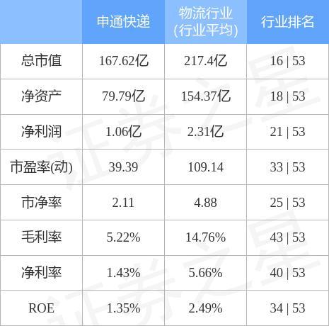 申通快运和申通快递一样吗？申通快运项目-图3