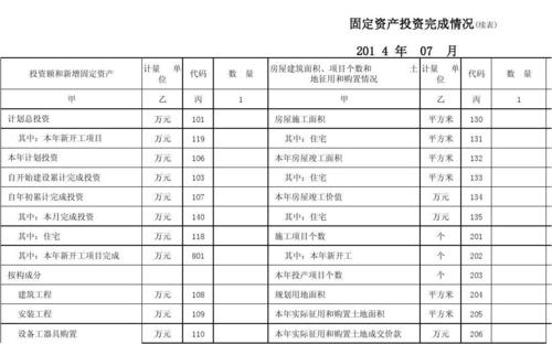 什么是完成投资？已完成投资项目-图2