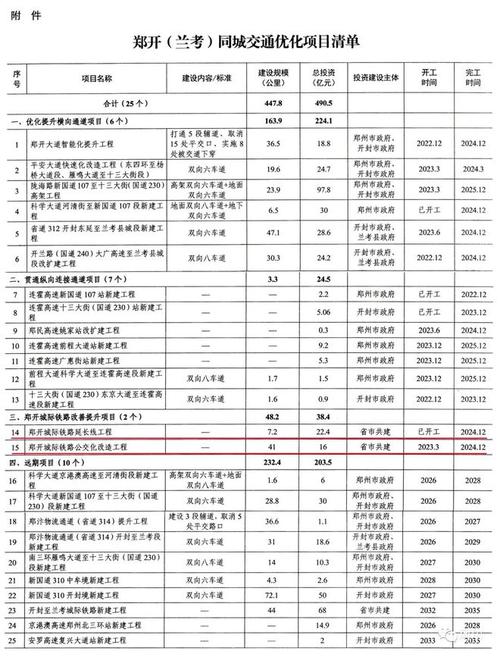 135工程补贴标准？135重大项目-图1