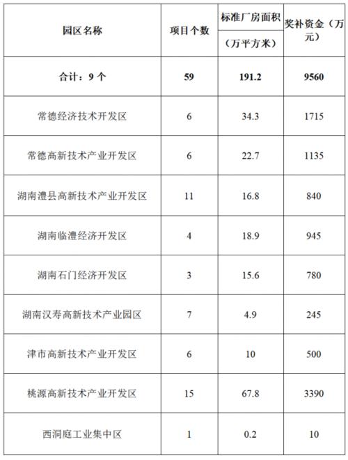 135工程补贴标准？135重大项目-图2