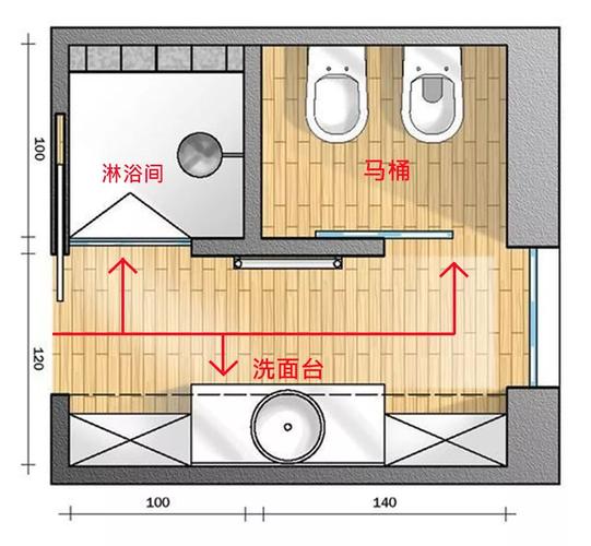 洗澡三起和三落是什么意思？项目3-图3