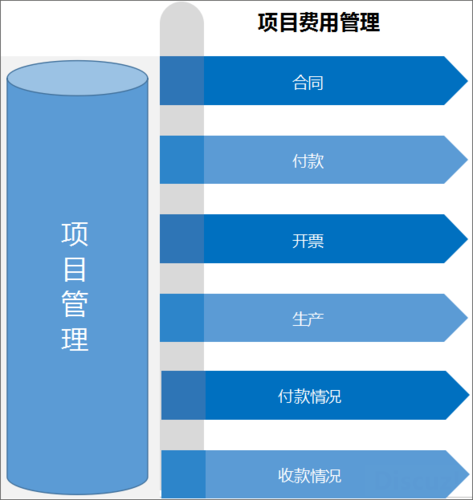 以项目为中心什么意思？项目以-图3