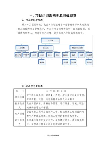 项目牵头人职责？项目牵头-图2